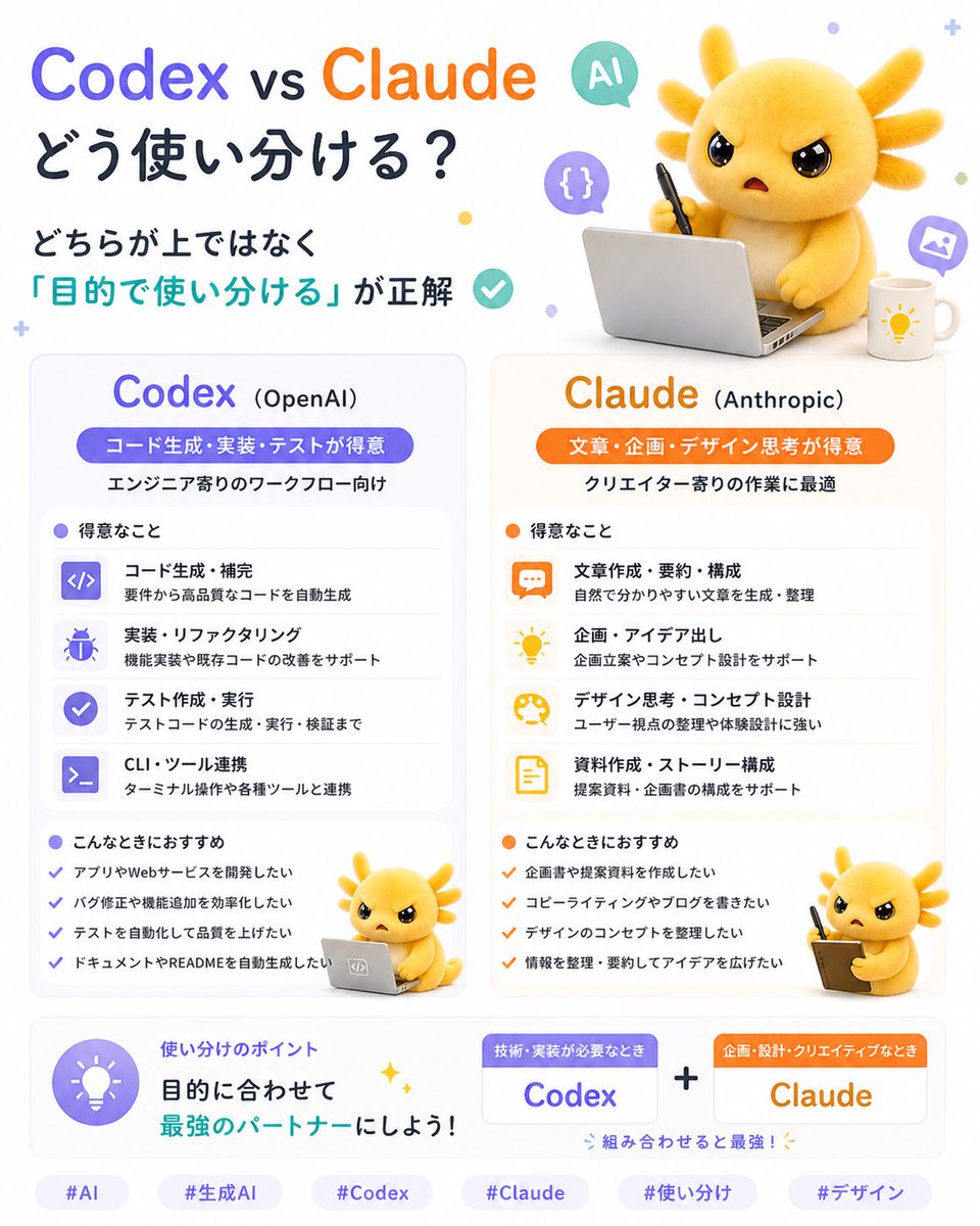 Design AI Lab @うぱちゃん (@DesignAILab) / Posts / X