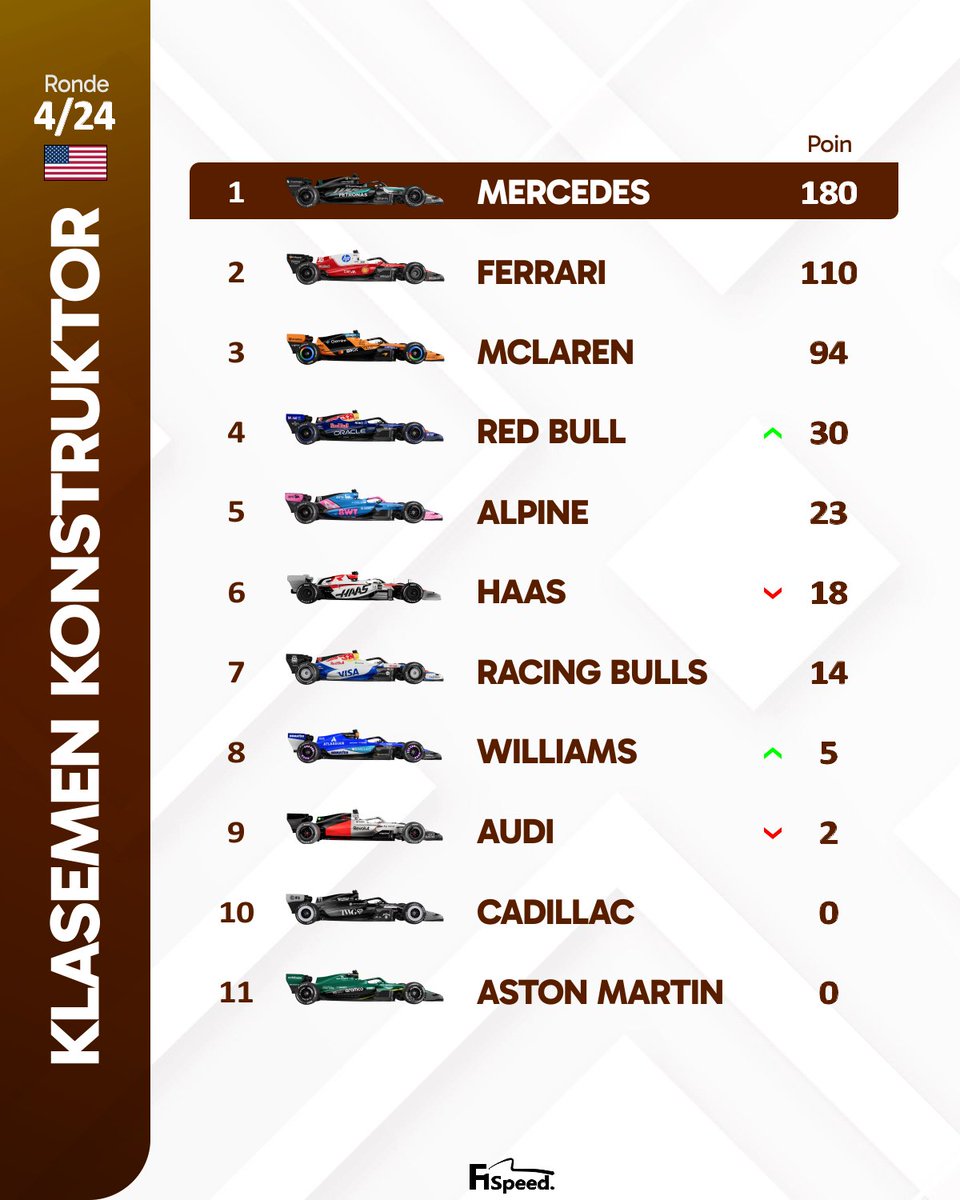 F1 Speed Indonesia tweet media