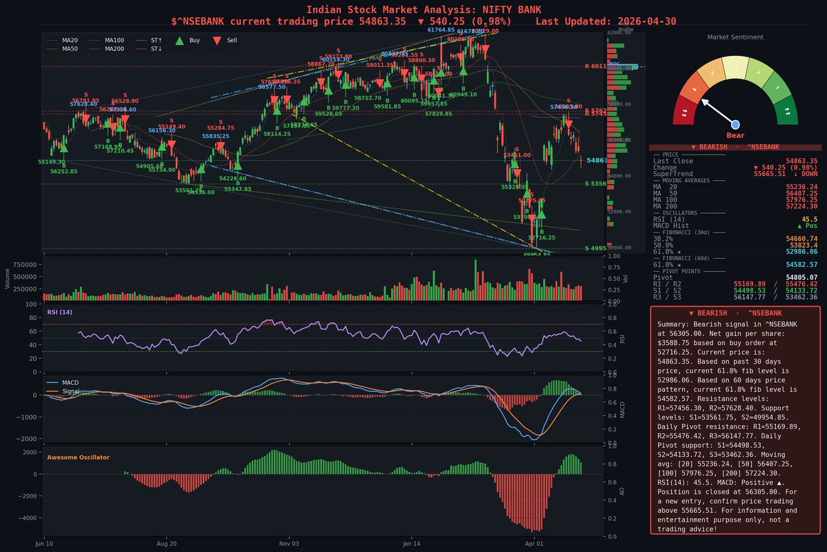 SimanyaJi's tweet image. Banknifty before open #banknifty #nifty #niftybank