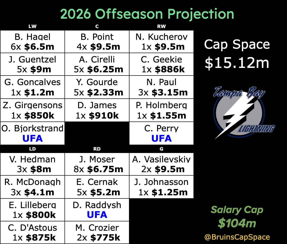 Bruins Cap tweet media