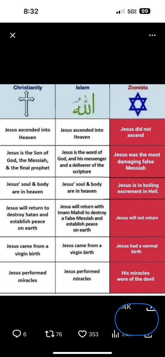 fotojourn's tweet image. #Christians, and especially those retarded #JudeoChristians 
Don't stop #UntilTheLastJew