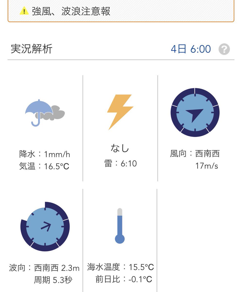 AY0006's tweet photo. おはようございます☺️

猛烈に時化てますね🌊
明日は落ちる見込みですが　朝は残りそうです。

今年は水温が低め　まだ子鯵も釣れない状況　白キスもまとまった釣果報告はない状況です。

船は剣先シーズン到来　甘鯛もポツポツ上がってます👍 https://t.co/qRpbh1kHsP