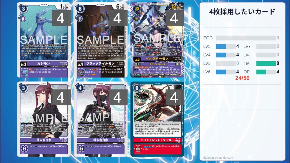 ベルスターモンデッキパーツ ベルスターモンのススメ｜KAI