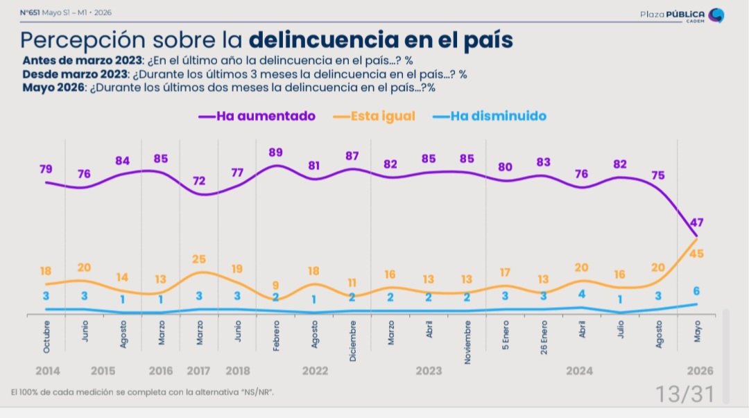 Rodrigo A. Rettig V. 🇨🇱 tweet media