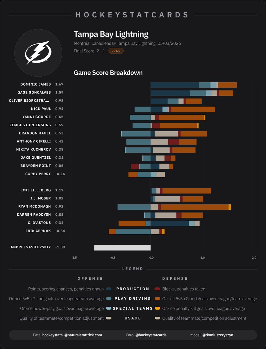 HockeyStatCards tweet media