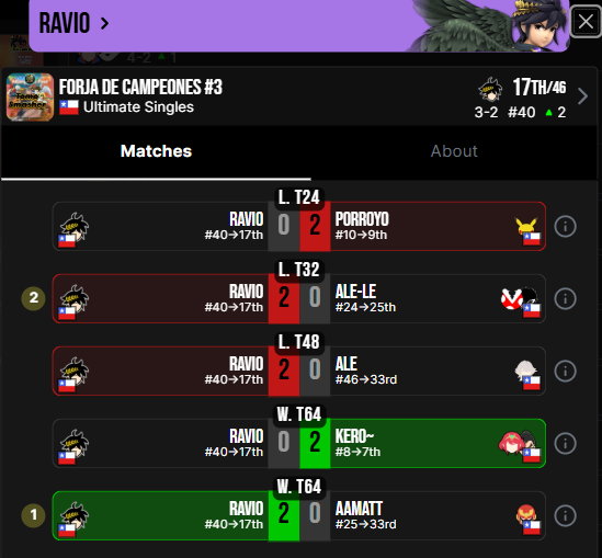 DSL | Compalonsuno 7 tweet media