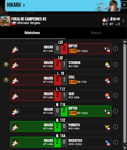 DSL | Compalonsuno 7 tweet media