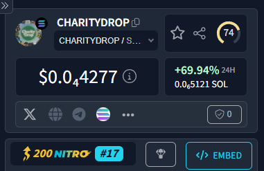 $CHARITYDROP tweet media
