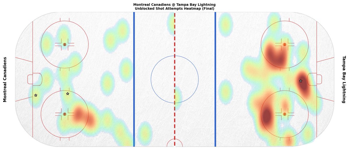TBLGameBot's tweet photo. Final team stats for tonight's game.

Leaders (Final):
TOI: 26:06 (D. Raddysh)
SOG: 4 (D. James +1) • Hits: 7 (Z. Girgensons)
Blocks: 3 (Z. Girgensons) • Takeaways: 1 (D. James +3)

#GoBolts | #MTLvsTBL https://t.co/ALwP4ijnra