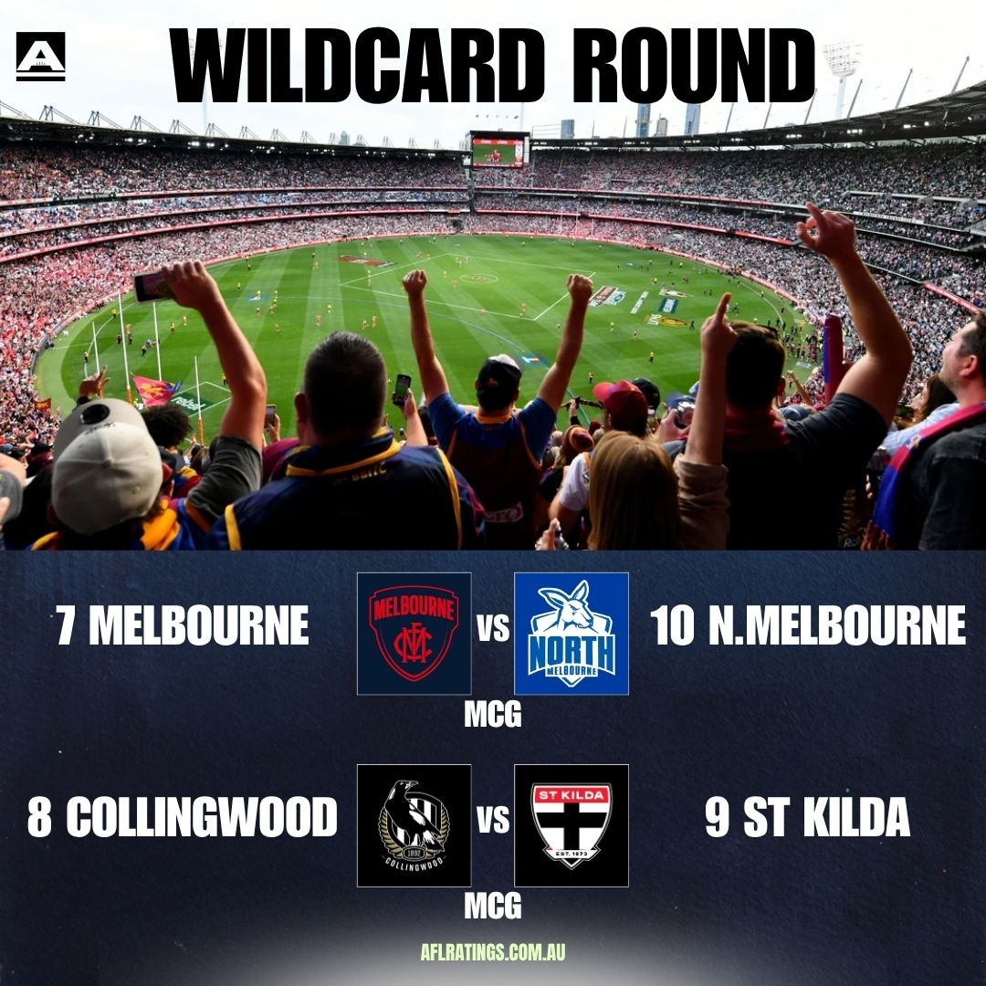 aflratings.com.au tweet media