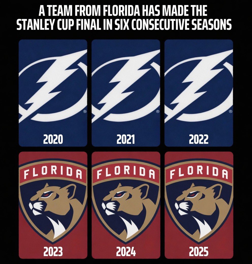 Top Tier Hockey tweet media