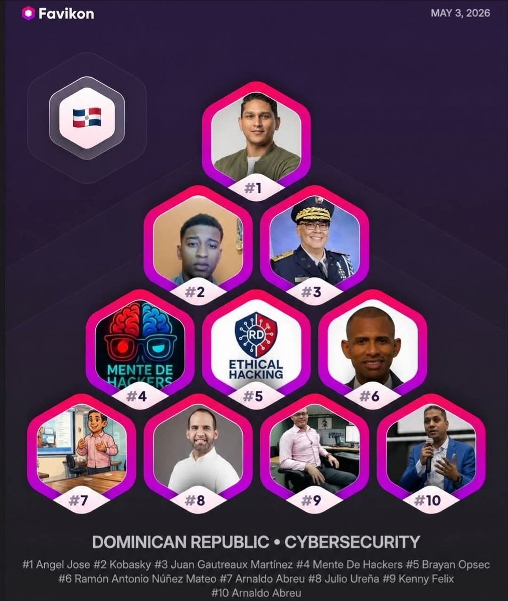 ArnaldoAbreu's tweet photo. Hoy celebramos un logro importante: hemos sido posicionados dentro del Top 10 de los principales influenciadores en Ciberseguridad.
En esta ocasión, alcanzamos el puesto #7 en Instagram y el #10 en LinkedIn, lo que representa un gran paso en este camino de aportar valor. https://t.co/LKnqXq00bX