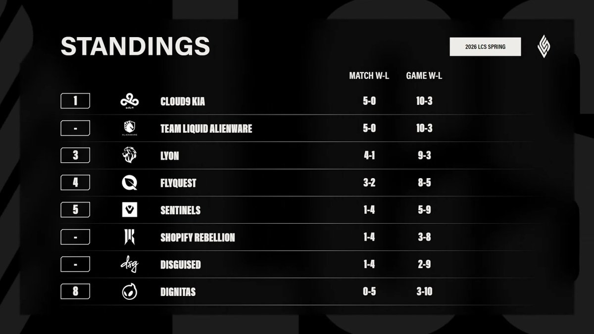LCS tweet media