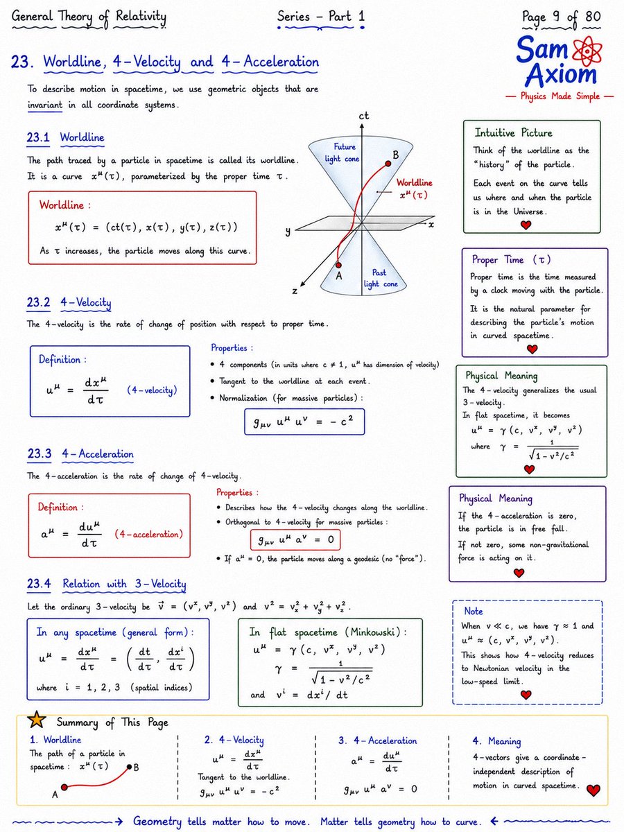 General Theory of Relativity Part – 4 Remember — this is just the ...
