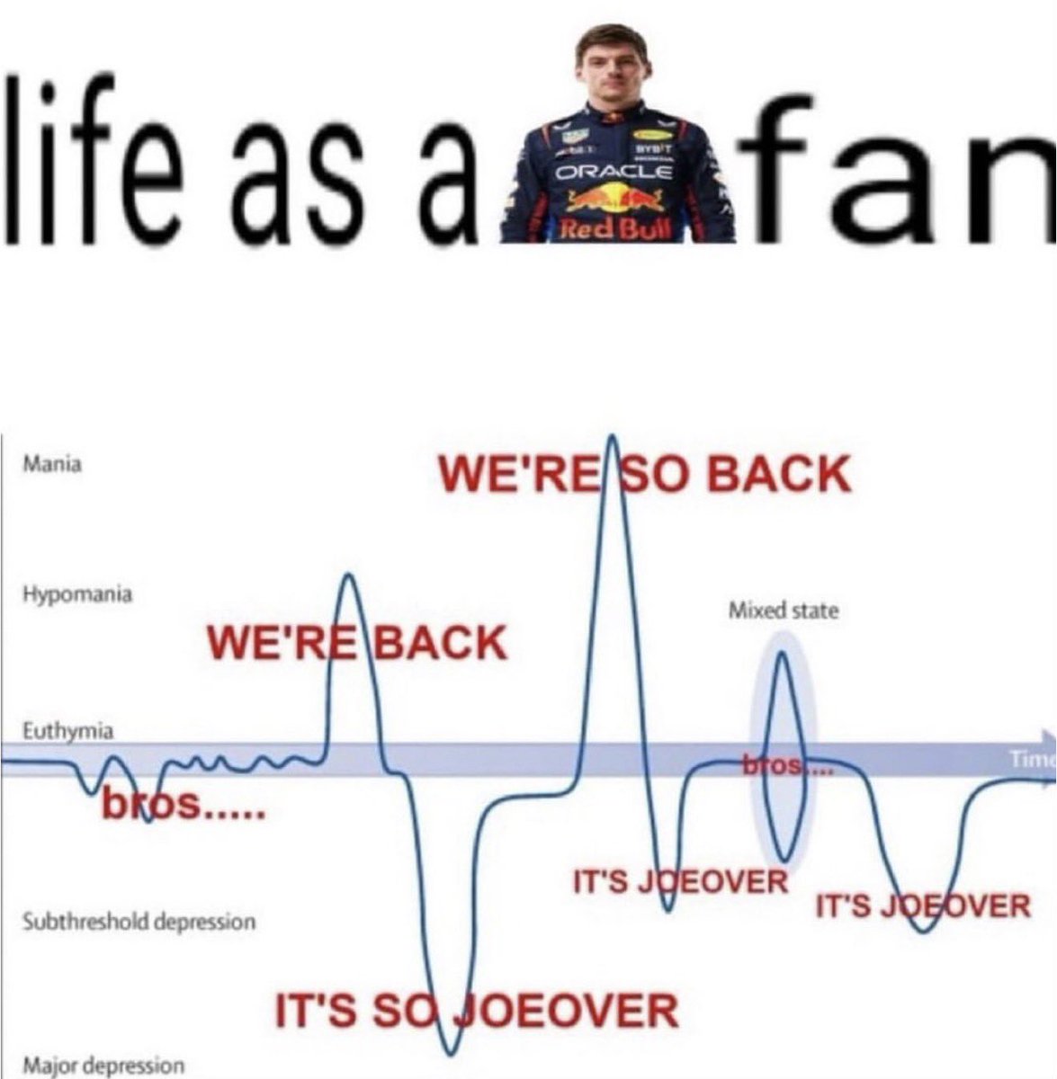 madzverstappen3's tweet photo. This sport is not for the weak .. https://t.co/mX9oPqXkR5
