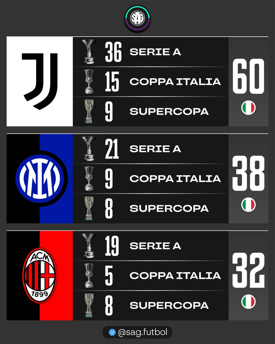 SAG Fútbol tweet media