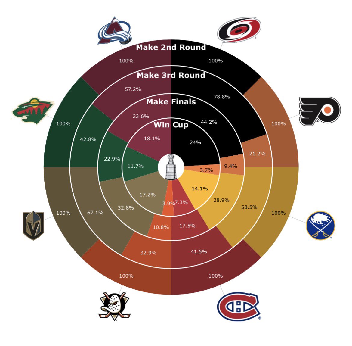 MoneyPuck.com tweet media