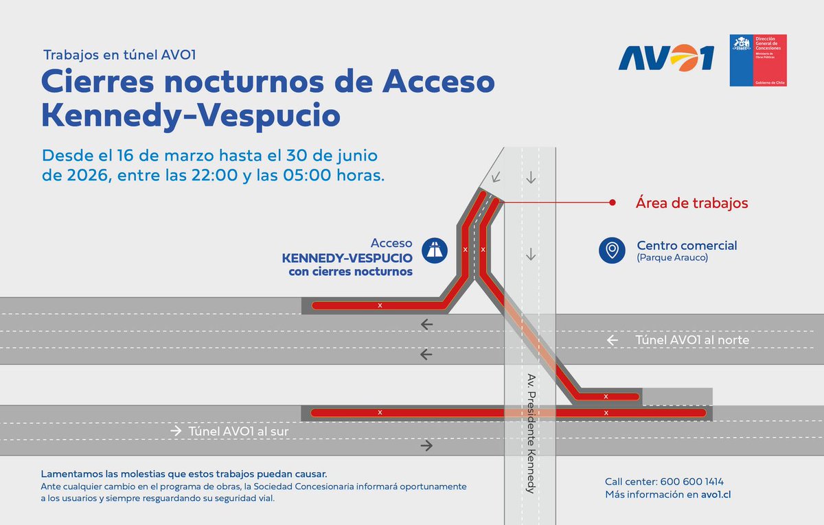 Américo Vespucio Oriente (AVO1) tweet media