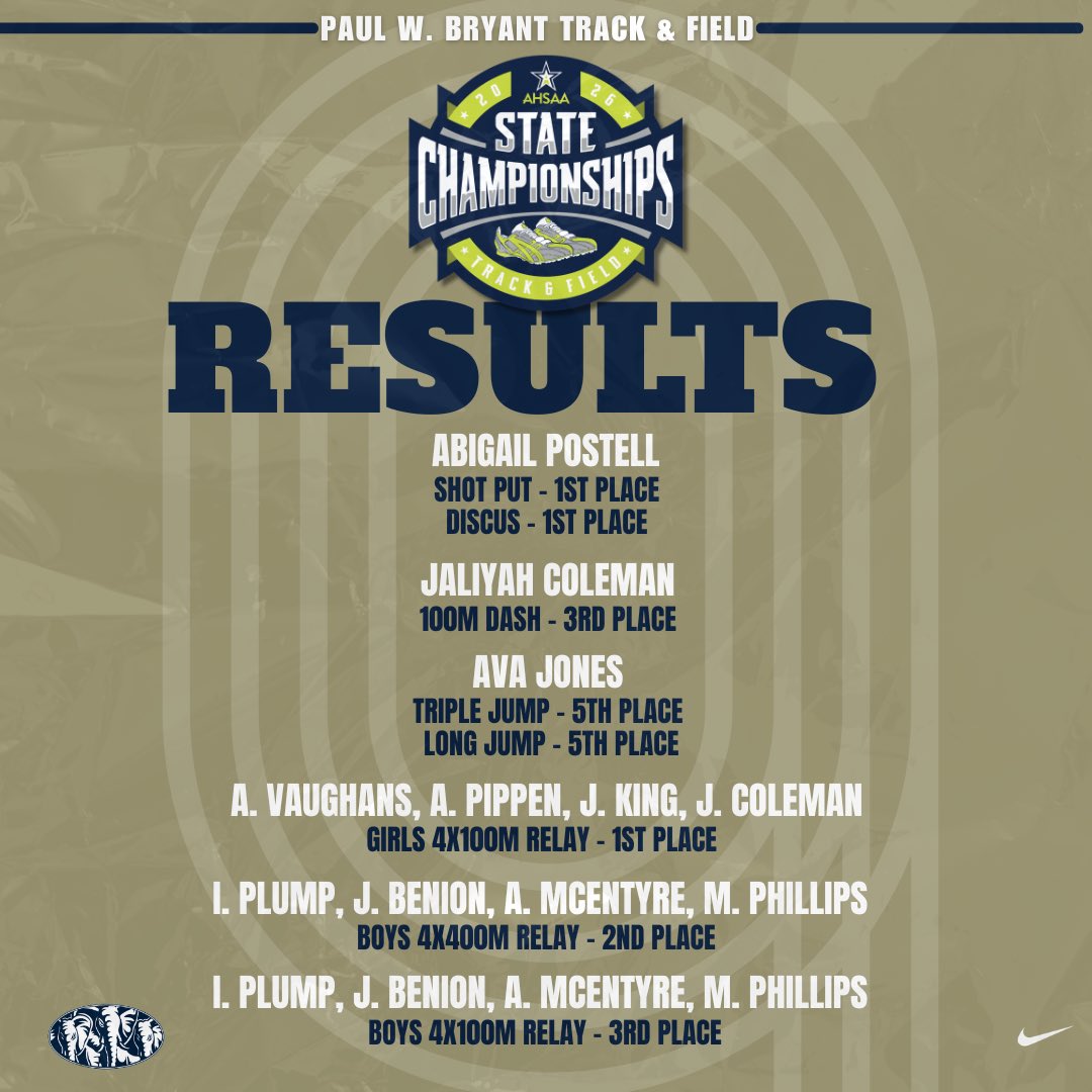 StampedeTFXC's tweet photo. Top 8 finishers from State #StampedeStrong #OneStampede #BeTheStandard https://t.co/HH2ABIpPsH
