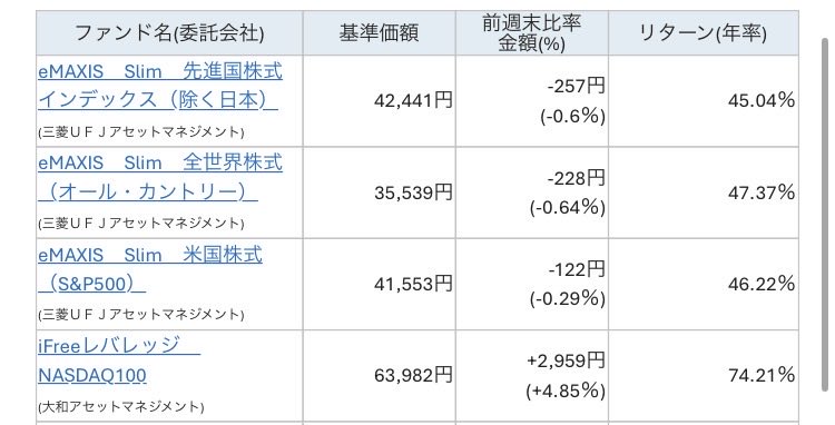 煉獄🐯杏寿郎@投資💹に励む公畜 tweet media