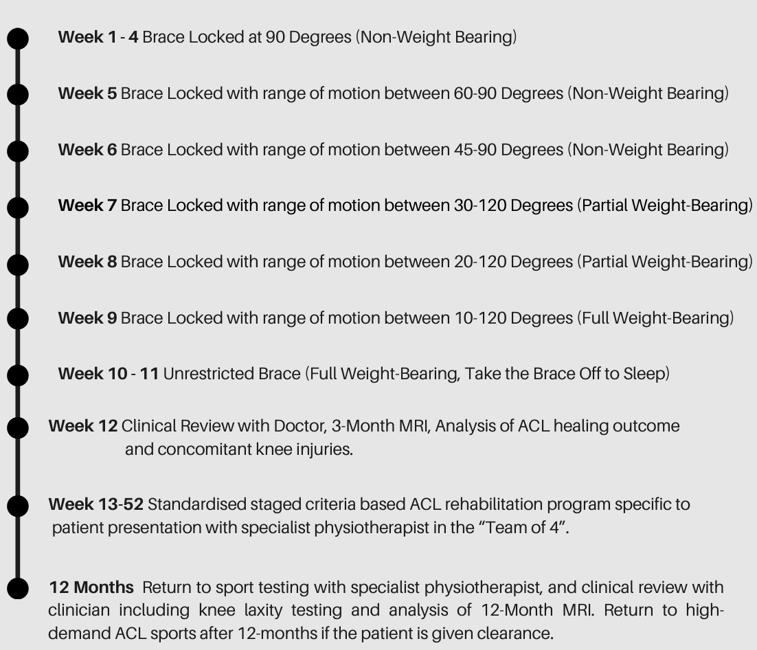 SportsMedReview's tweet photo. The cross bracing protocol for ACL injuries emphasizes early controlled range of motion and progressive loading to promote ligament healing without immediate surgery. By combining structured rehabilitation with targeted bracing, it offers select patients a nonoperative pathway to restore stability and function.

Read: https://t.co/fvost3A3aW

#SportsMedicine #Orthopedics #PhysicalTherapy #AthleticTraining #Rehab #InjuryPrevention #Physio #SportsInjury #SportsRehab #PhysioTherapy #Meded #ATC #FOAMed
