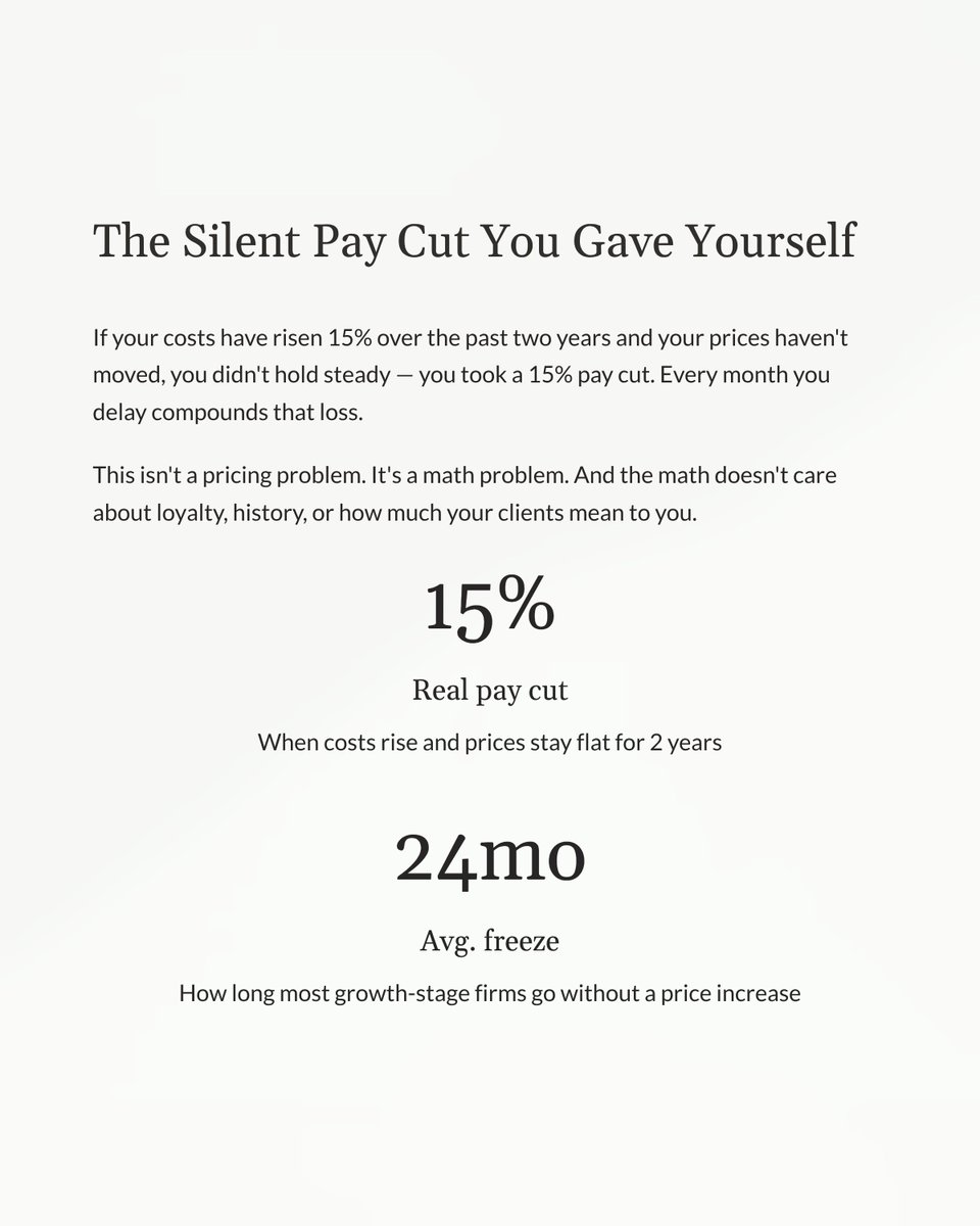 Illiyanna7's tweet image. Prices haven't moved in 2 years? That’s not loyalty. It’s a margin leak.

Costs are up 15% and rates are flat? You took a pay cut. Pricing is a leadership decision.

I help firms build financial systems that scale. DM me to talk.

#CEO #Scaleup #PricingStrategy