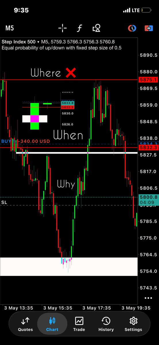 A Failed Setup! 🚨 #Step500

I nailed the WHY.
I crushed the WHEN.

But the WHERE? That’s where it all came crashing down 😩

One tiny blind spot and the whole plan folded.

Lesson brutally learned.
Never underestimate the power of WHERE.
#WhyWhenWhere