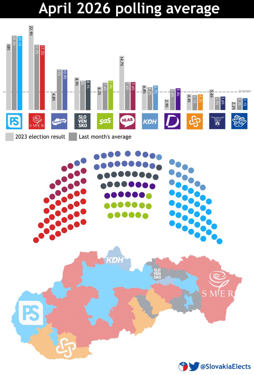 Slovakia Elects tweet media