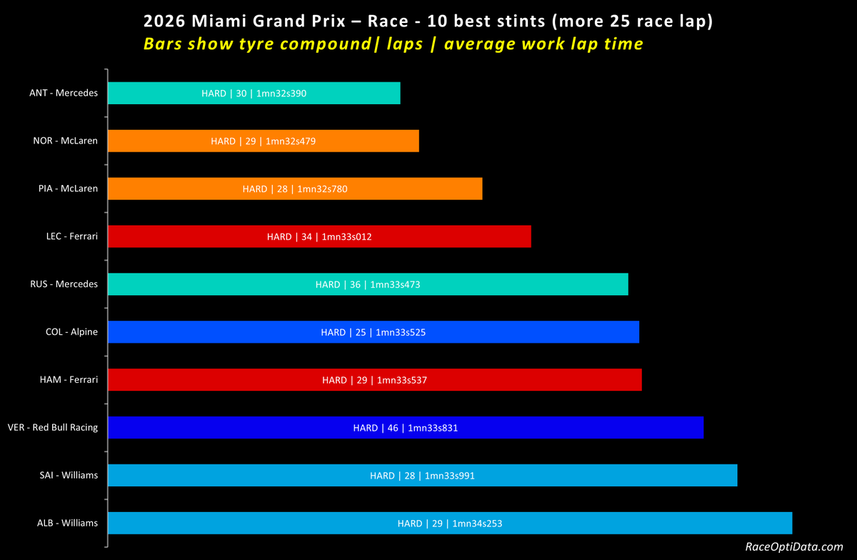RaceOptiData.com tweet media