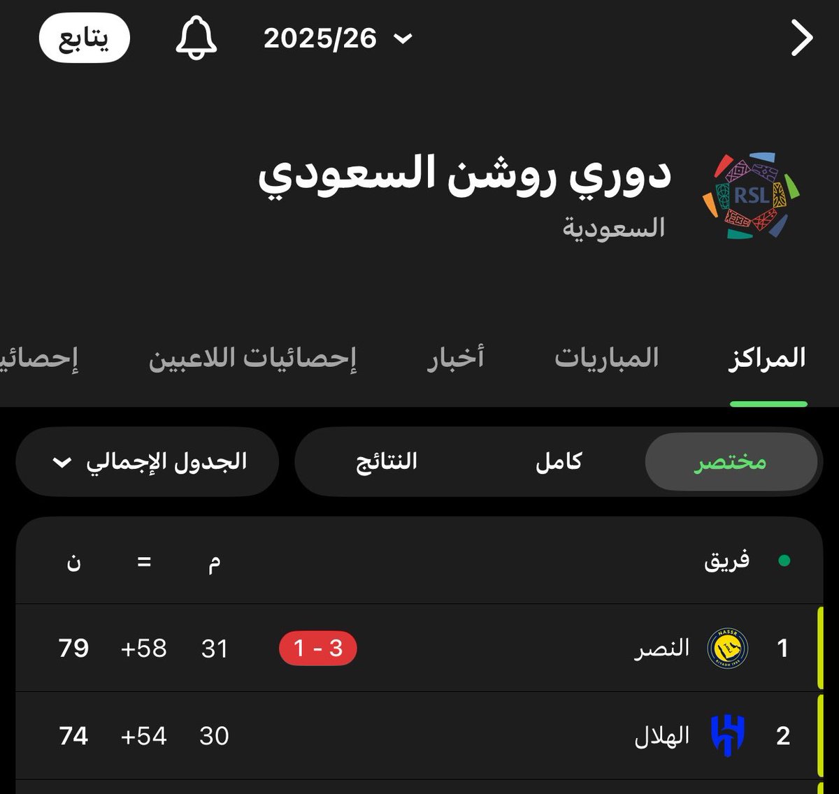 𝐴𝒃𝒅𝒖𝒍𝒆𝒍𝒂𝒉 tweet media