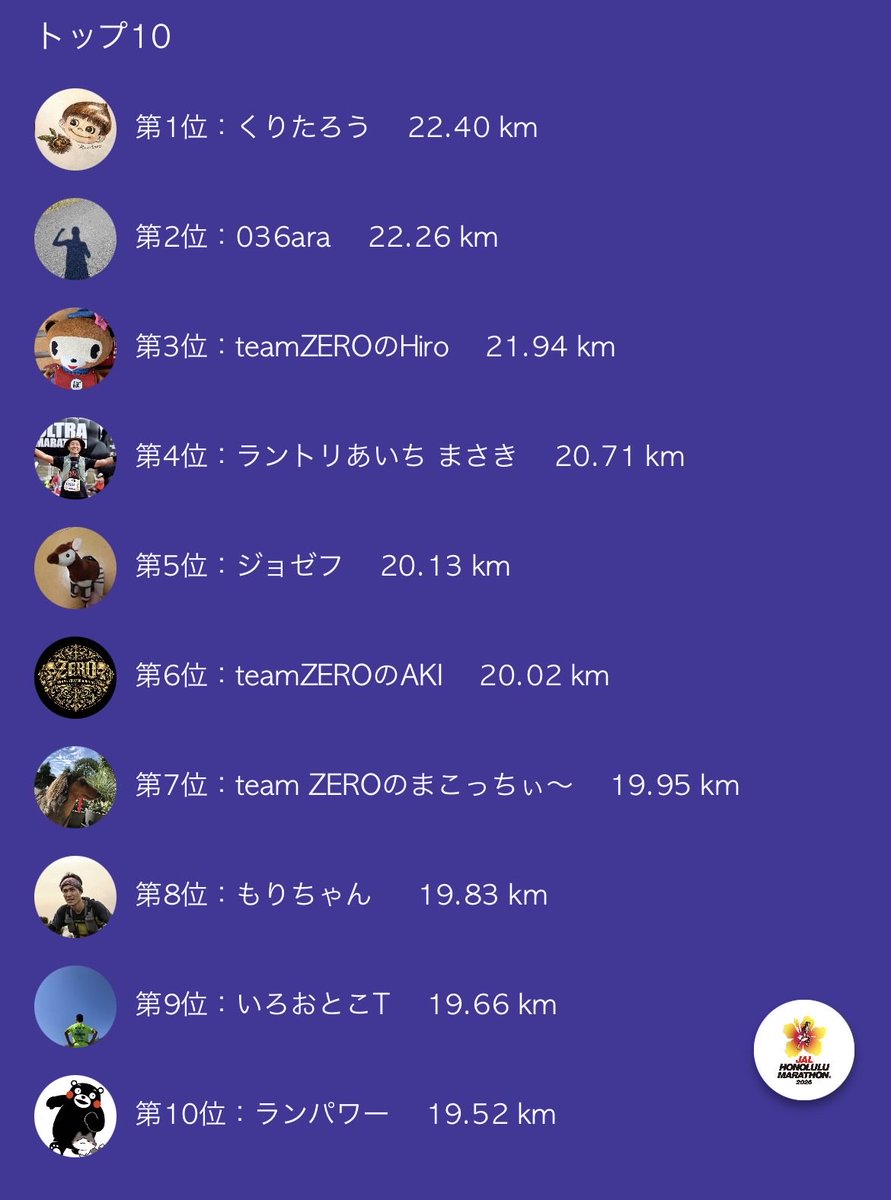 team ZEROのまこっちぃ〜 tweet media