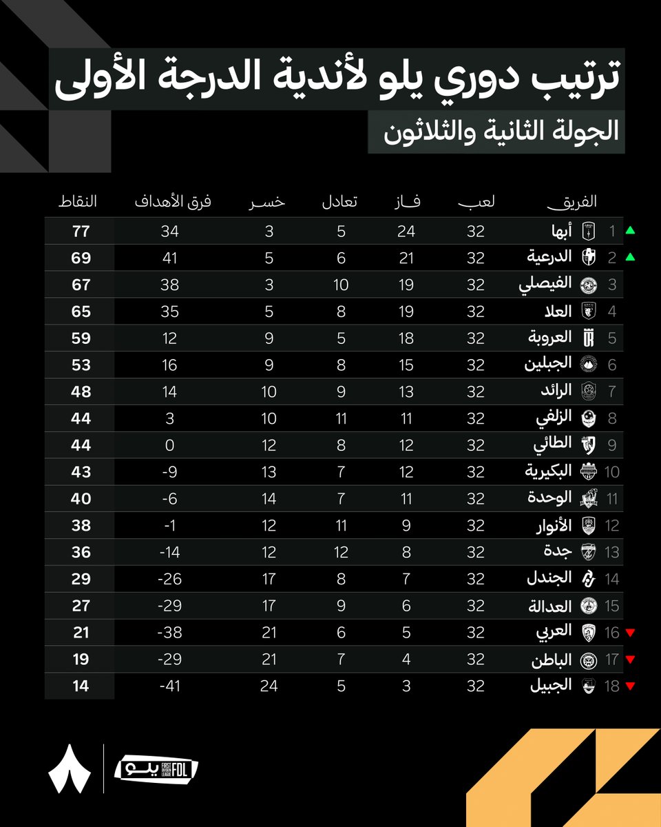 رياضة ثمانية tweet media