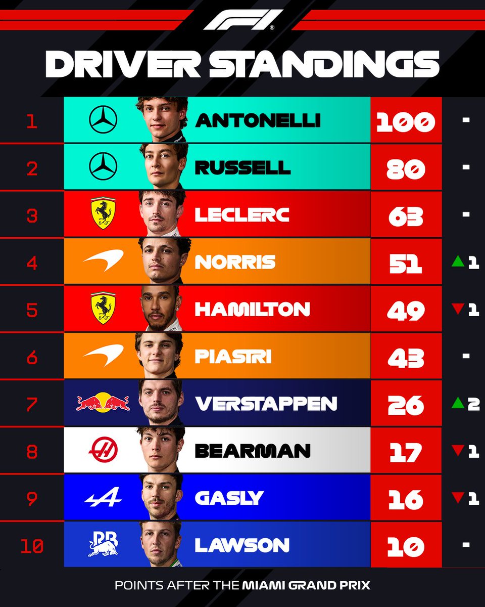 Formula 1 tweet media
