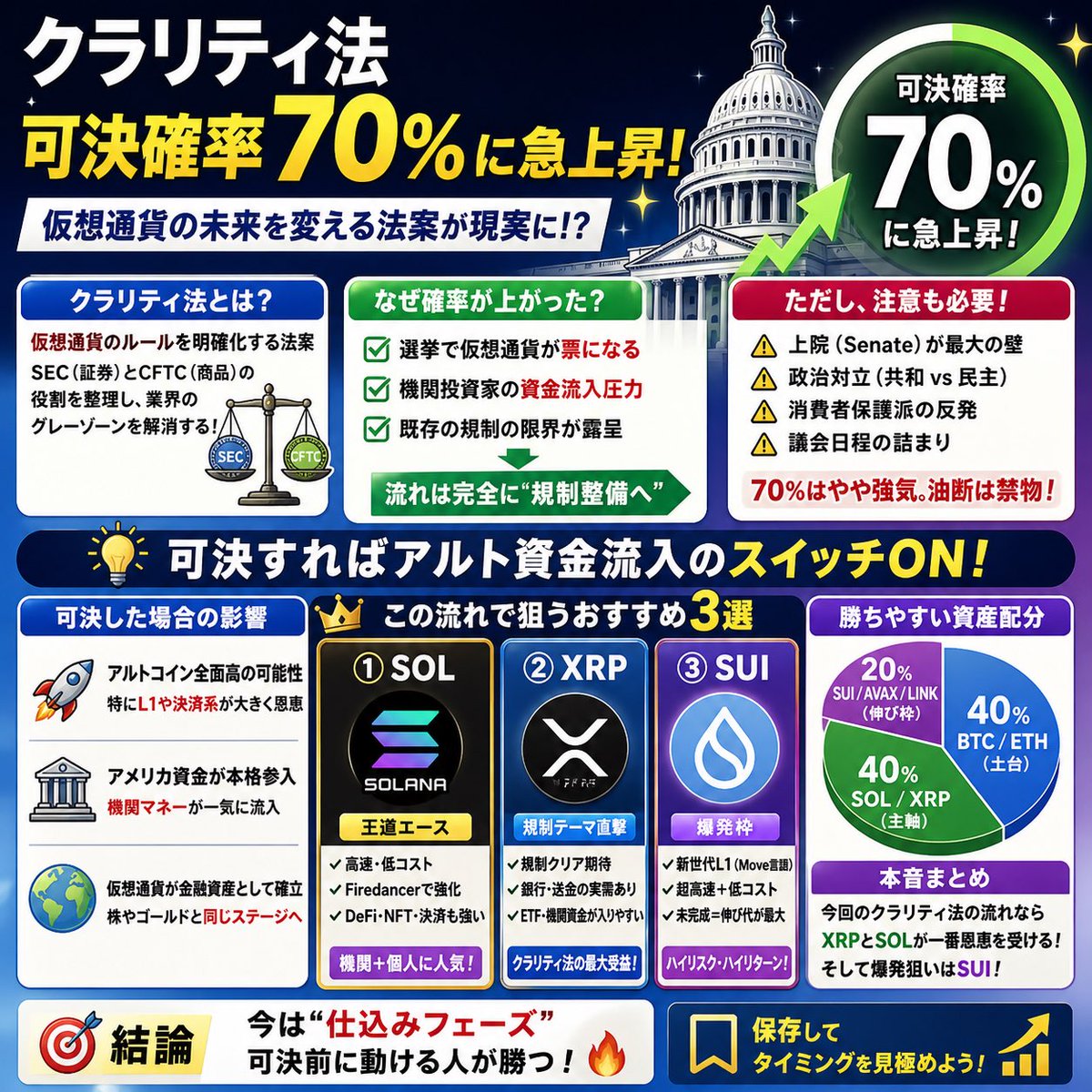 AIとおじさん二人三脚 仮想通貨日誌 tweet media