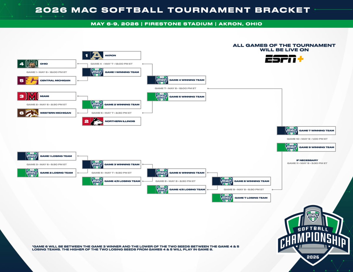 Ohio Softball tweet media