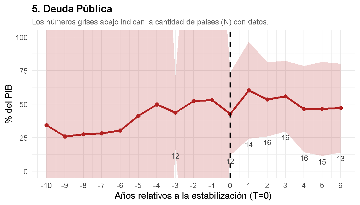 marcossacca's tweet photo. También miré otras variables (con menos observaciones como se ve en los numeritos de abajo):

Tasa de interés real: más alta
Cuenta corriente: más negativa
Deuda pública: mayor
Tipo de cambio real: más apreciado. 5/6 https://t.co/1VKLexM9iY