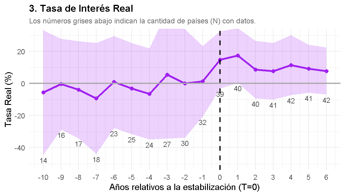 marcossacca's tweet photo. También miré otras variables (con menos observaciones como se ve en los numeritos de abajo):

Tasa de interés real: más alta
Cuenta corriente: más negativa
Deuda pública: mayor
Tipo de cambio real: más apreciado. 5/6 https://t.co/1VKLexM9iY