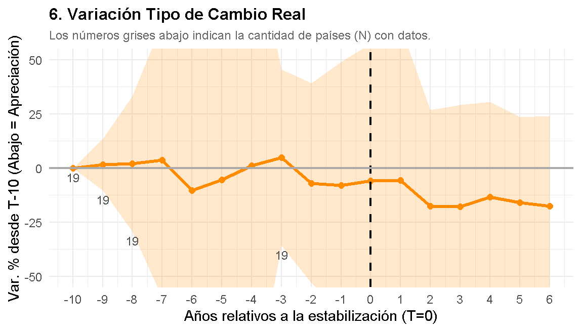 marcossacca's tweet photo. También miré otras variables (con menos observaciones como se ve en los numeritos de abajo):

Tasa de interés real: más alta
Cuenta corriente: más negativa
Deuda pública: mayor
Tipo de cambio real: más apreciado. 5/6 https://t.co/1VKLexM9iY