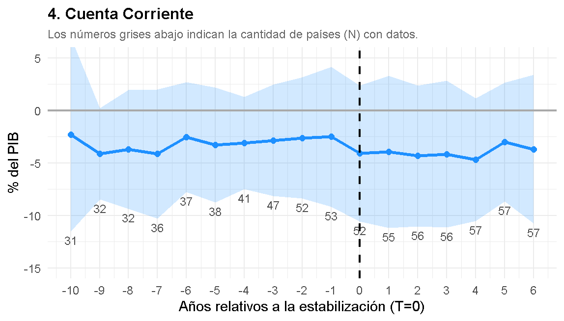 marcossacca's tweet photo. También miré otras variables (con menos observaciones como se ve en los numeritos de abajo):

Tasa de interés real: más alta
Cuenta corriente: más negativa
Deuda pública: mayor
Tipo de cambio real: más apreciado. 5/6 https://t.co/1VKLexM9iY