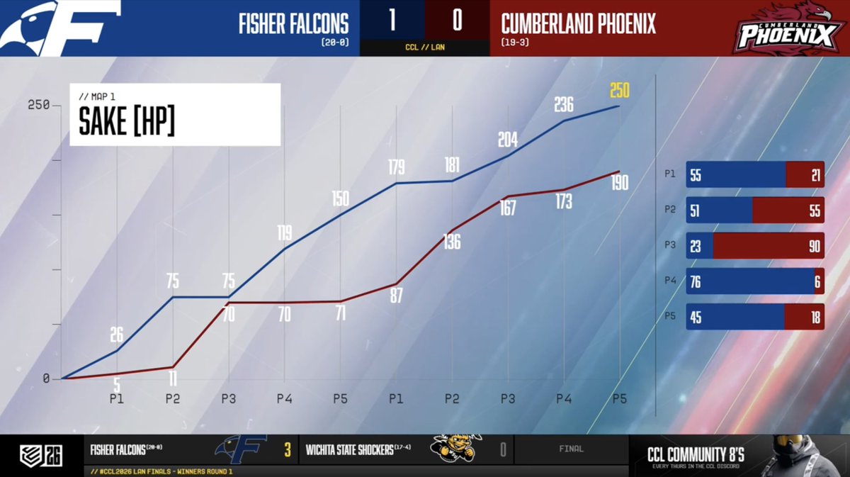 College CoD tweet media