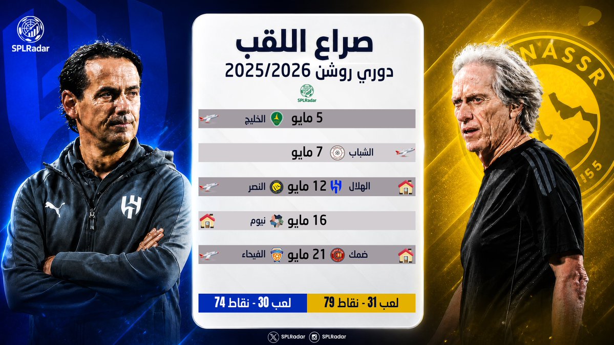 احصائيات الكرة السعودية tweet media