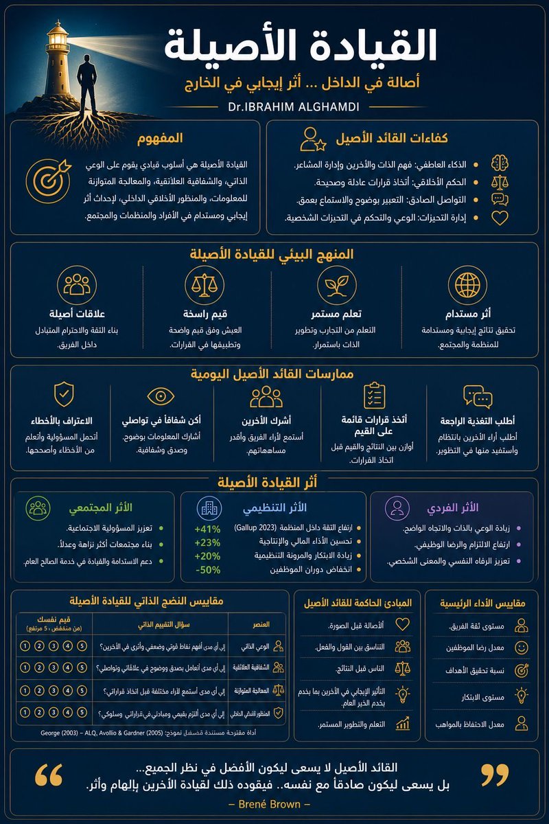 مركز دراسات القيادة tweet media