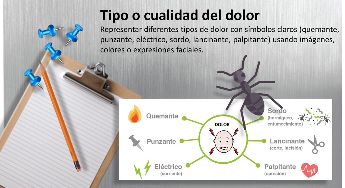 Tablero de Dolor 😫 1/2 | En esta semana de celebración de la vida independiente es importante educar sobre los tableros de dolor como herramienta visual que ayudan a niños, jovenes y adultos con autismo (especialmente con dificultades de comunicación) #TarjeTEA