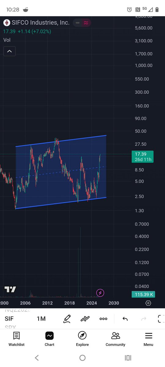 Ashley Trading 💹 tweet media