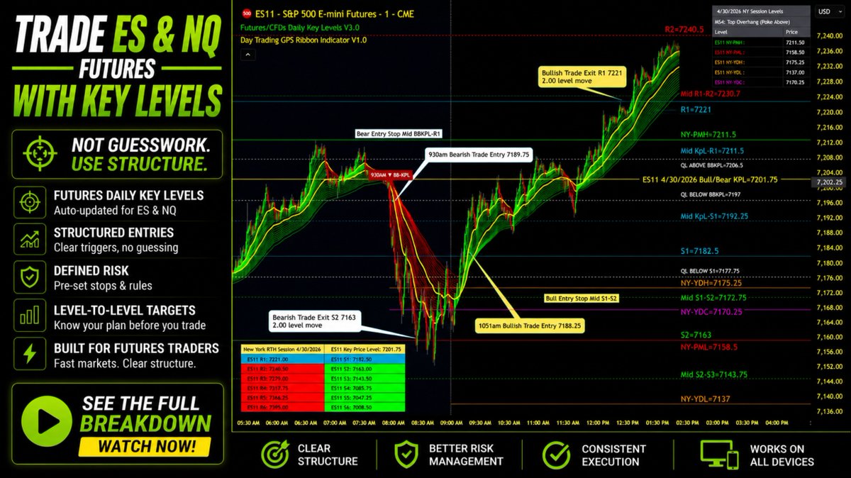 DayTradingGPS's tweet photo. Trade ES and NQ Futures using structured key levels, defined entries, and clear rules. Daily Auto-Updated key levels with market structure for precise intraday execution. Built for futures traders using rules-based entries and targets. Identify high-probability  trade setups