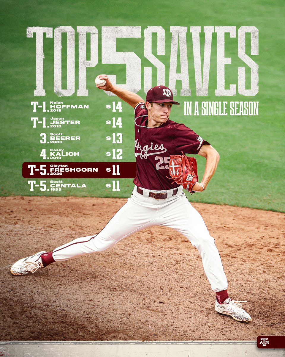 Texas A&M Baseball tweet media