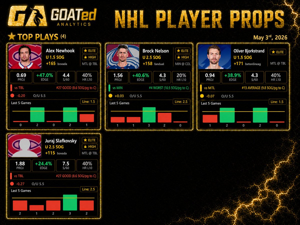 GOATed Analytics tweet media