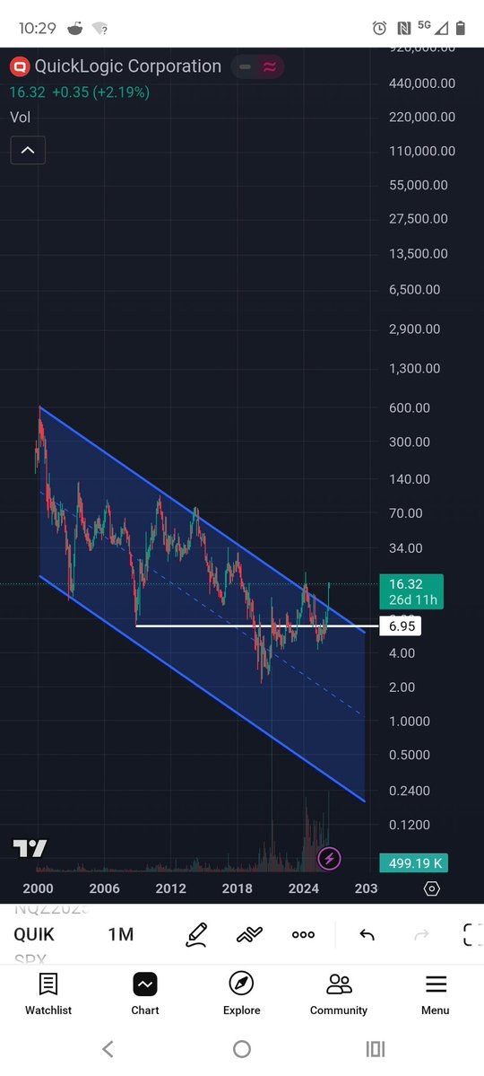 Ashley Trading 💹 tweet media