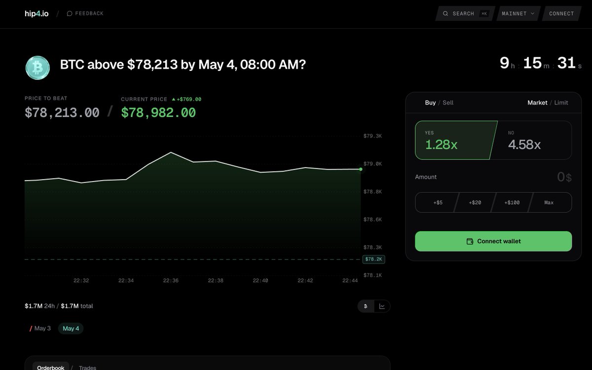 hip4.io tweet media