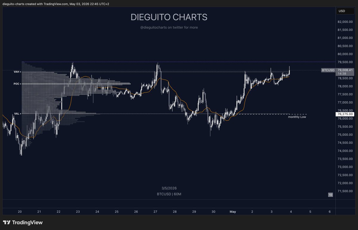 Diego Trades🐒🃏 tweet media